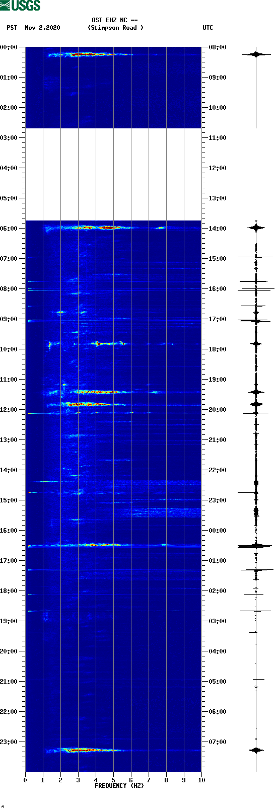 spectrogram plot