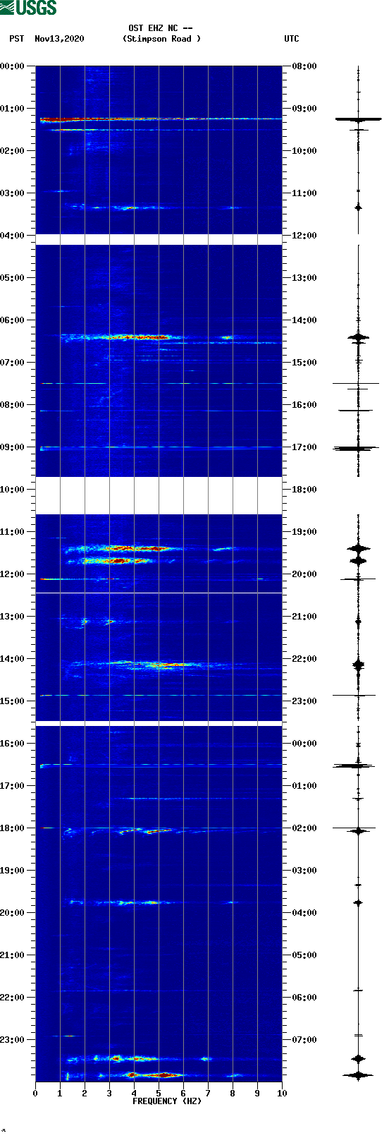 spectrogram plot