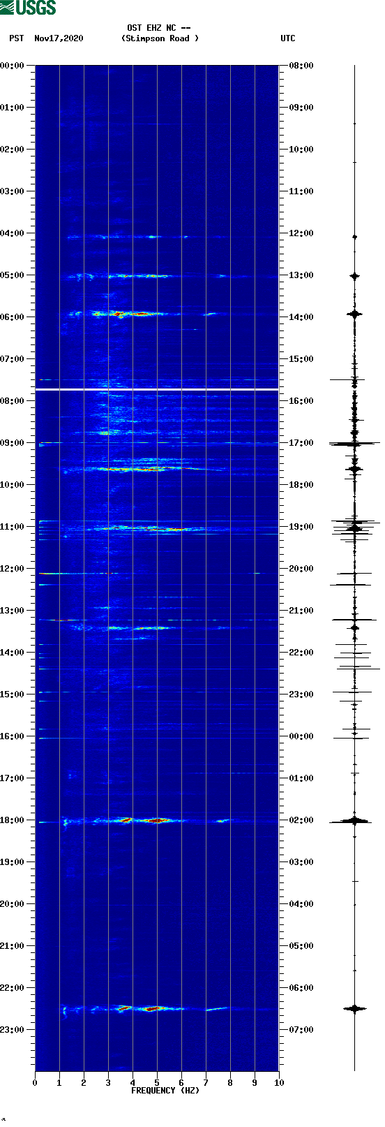 spectrogram plot