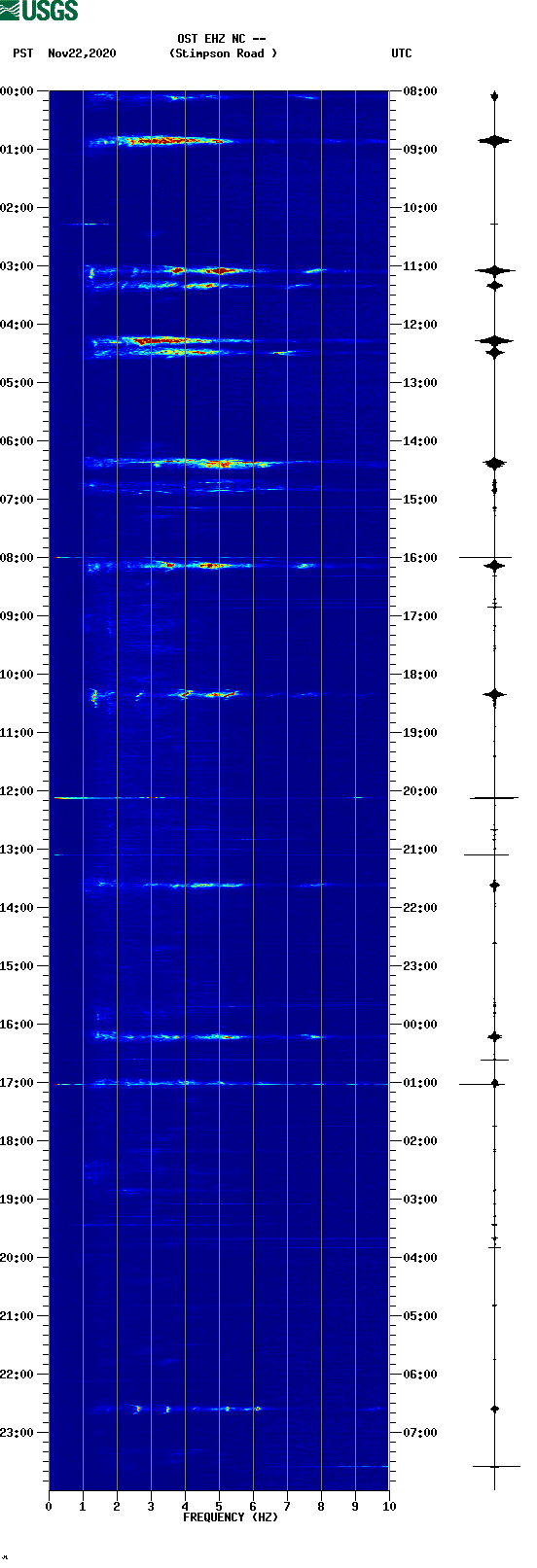 spectrogram plot