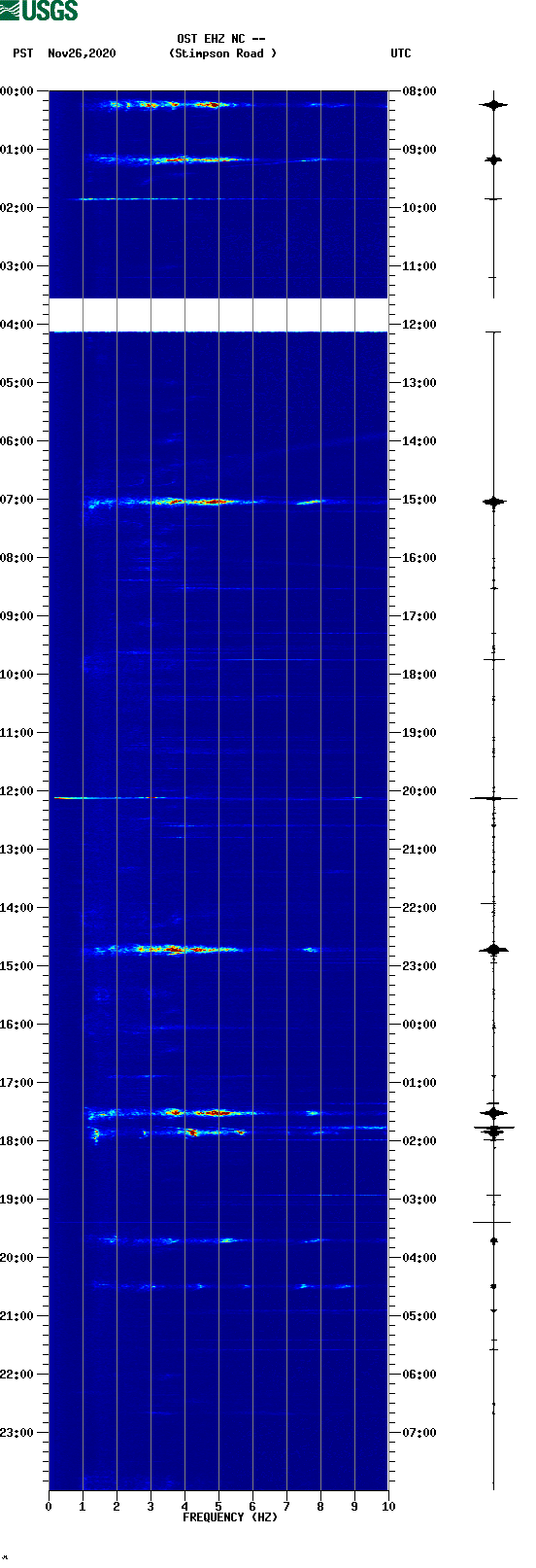 spectrogram plot