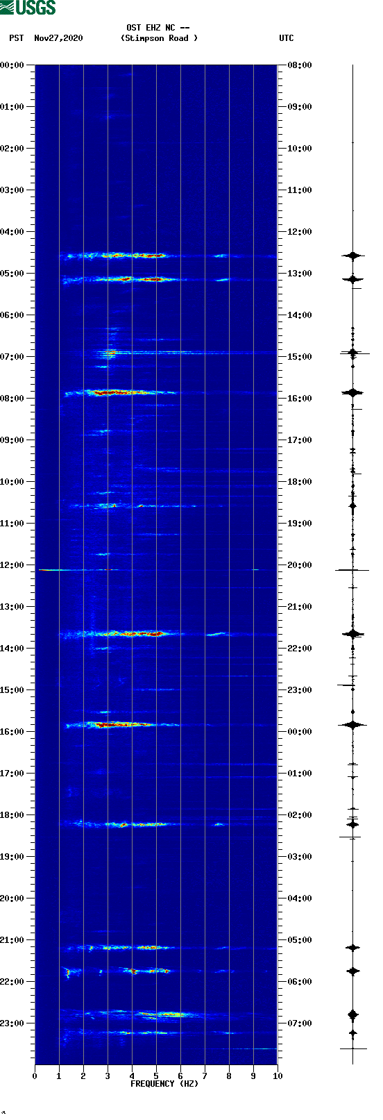 spectrogram plot