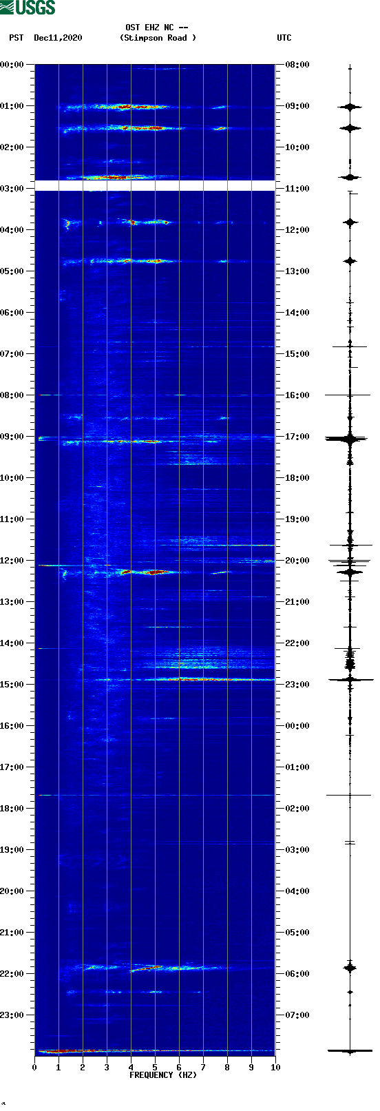 spectrogram plot