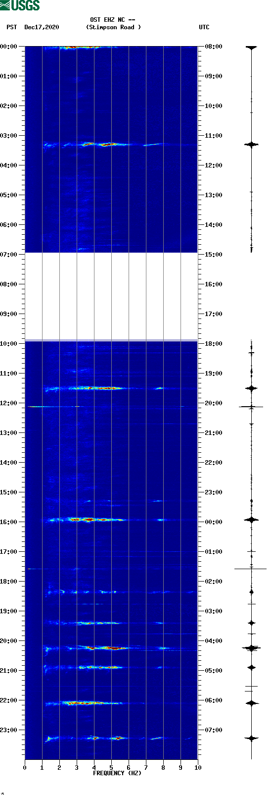 spectrogram plot