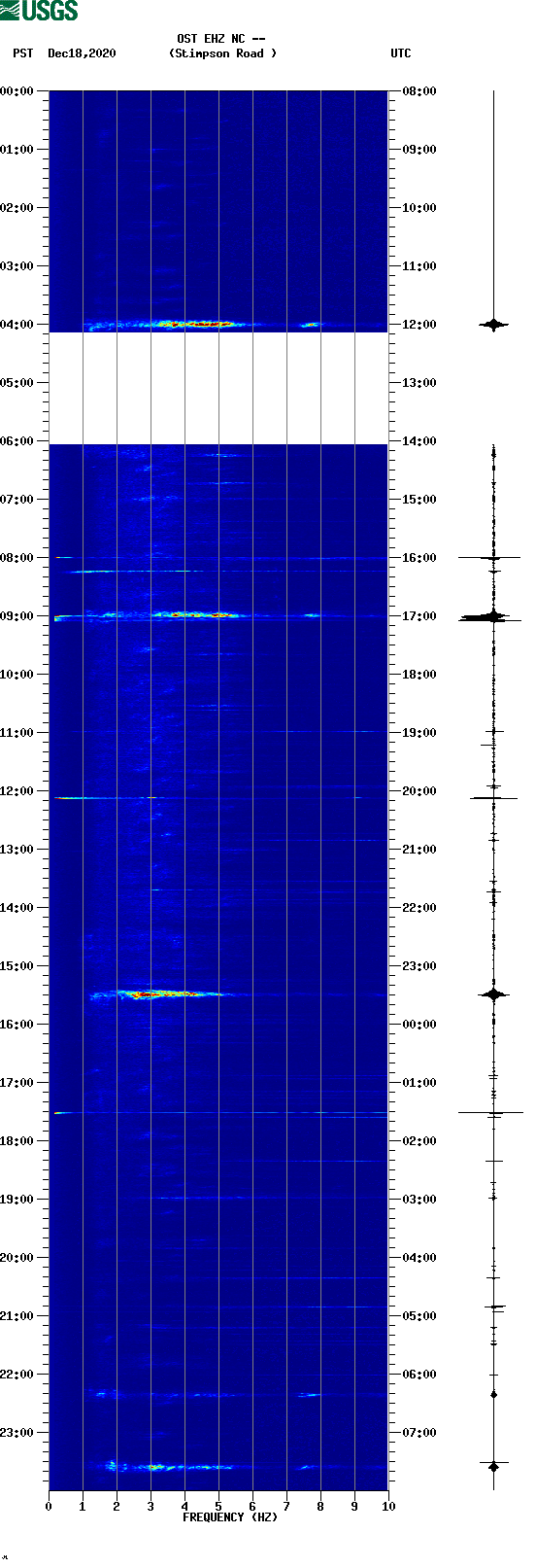 spectrogram plot