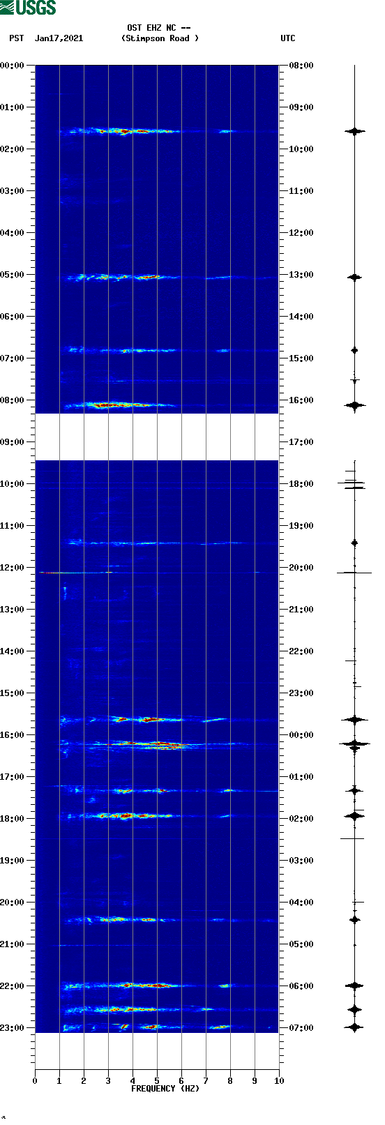 spectrogram plot