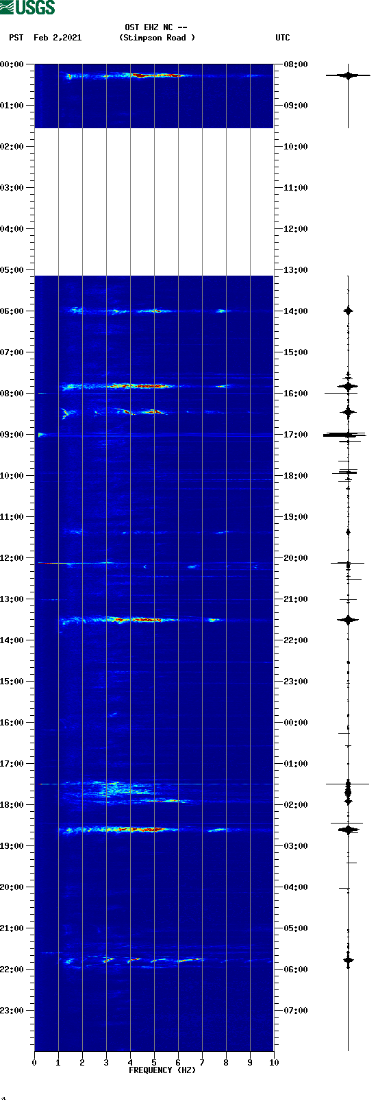 spectrogram plot