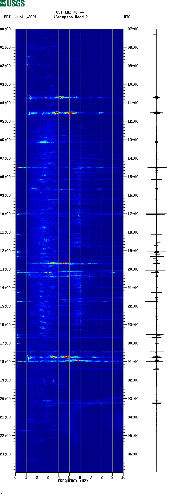 spectrogram plot