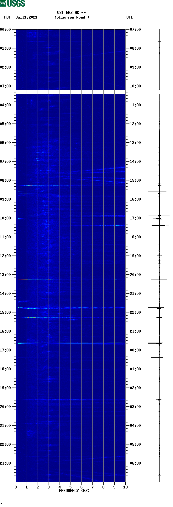 spectrogram plot