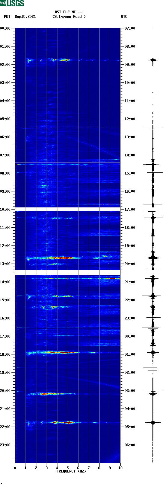 spectrogram plot