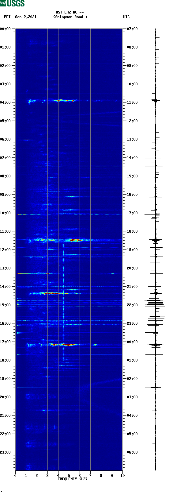 spectrogram plot