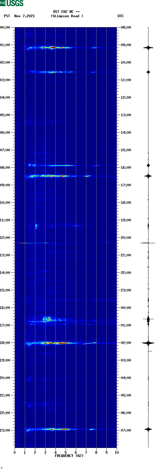 spectrogram plot