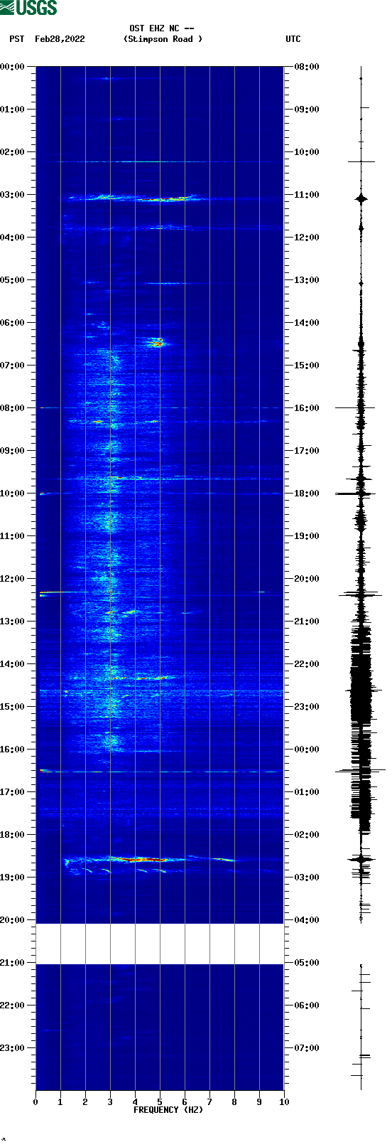 spectrogram plot