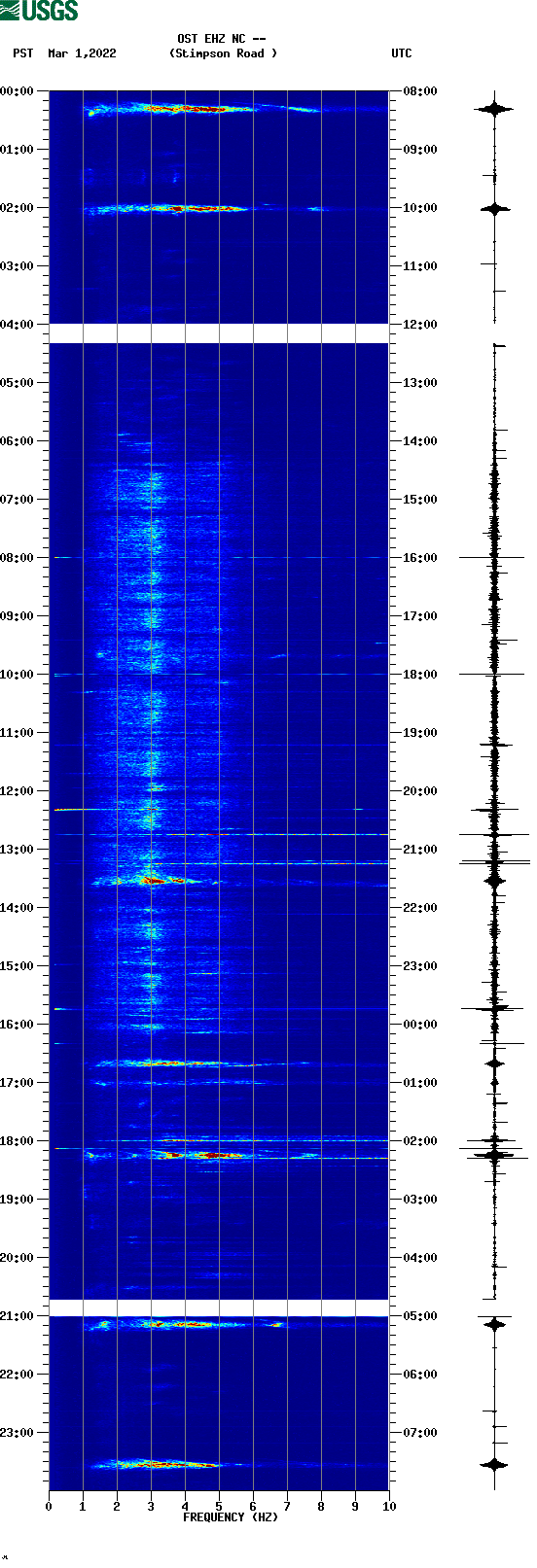 spectrogram plot