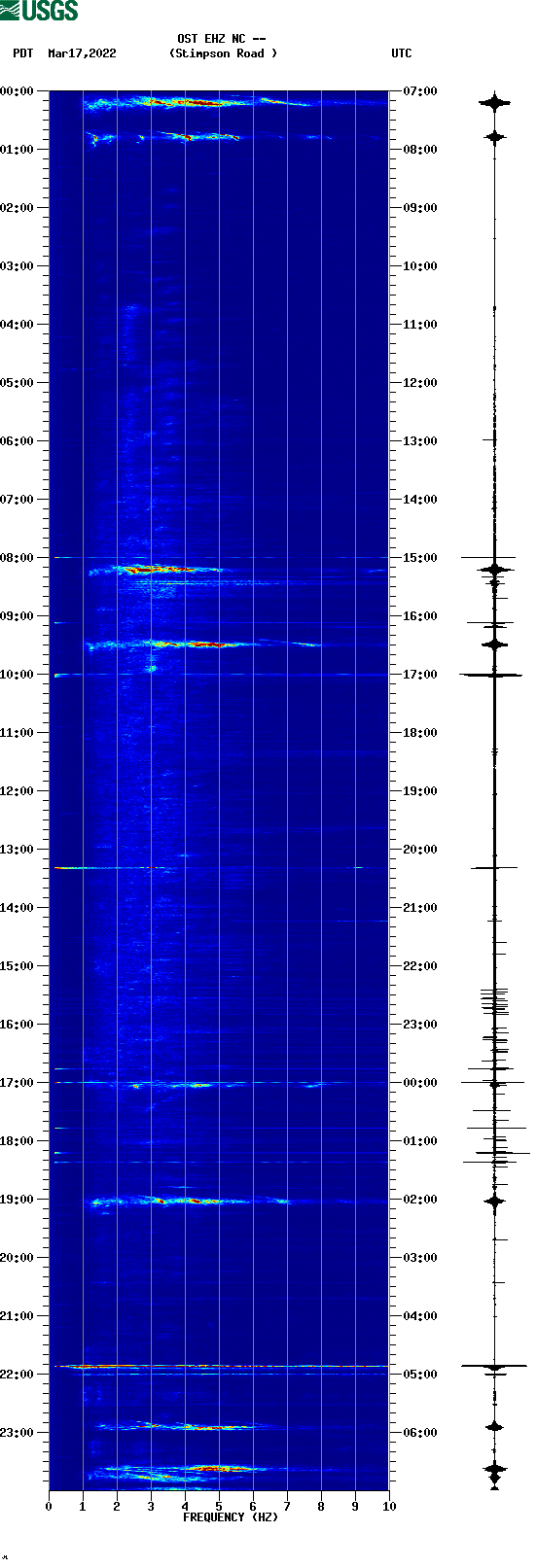 spectrogram plot