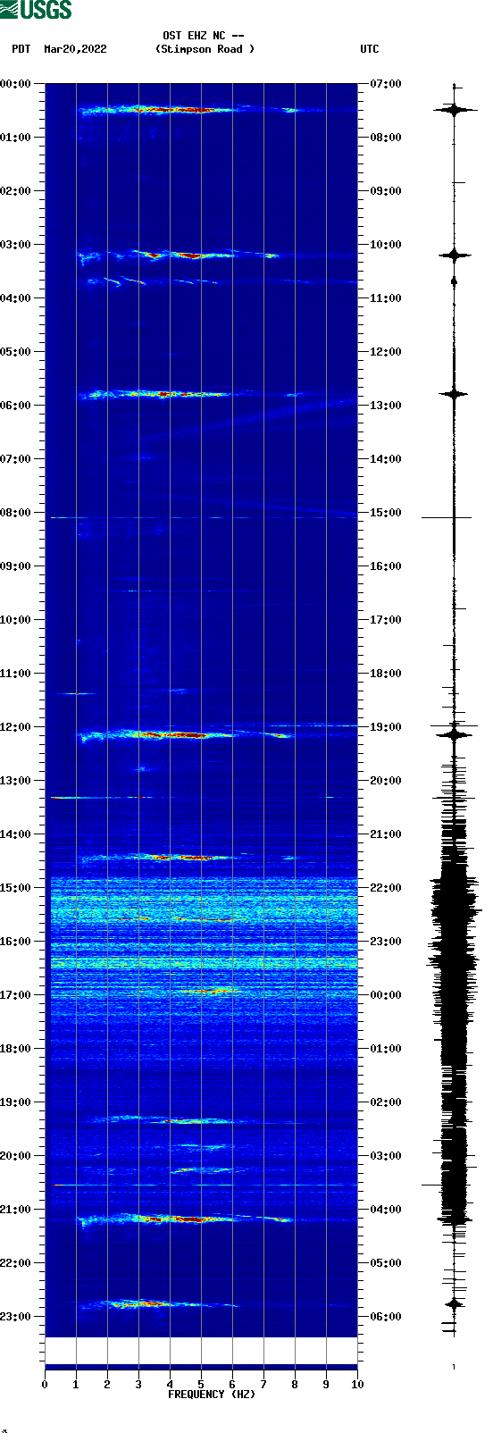 spectrogram plot