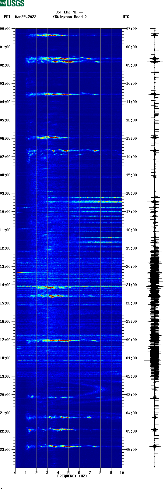 spectrogram plot