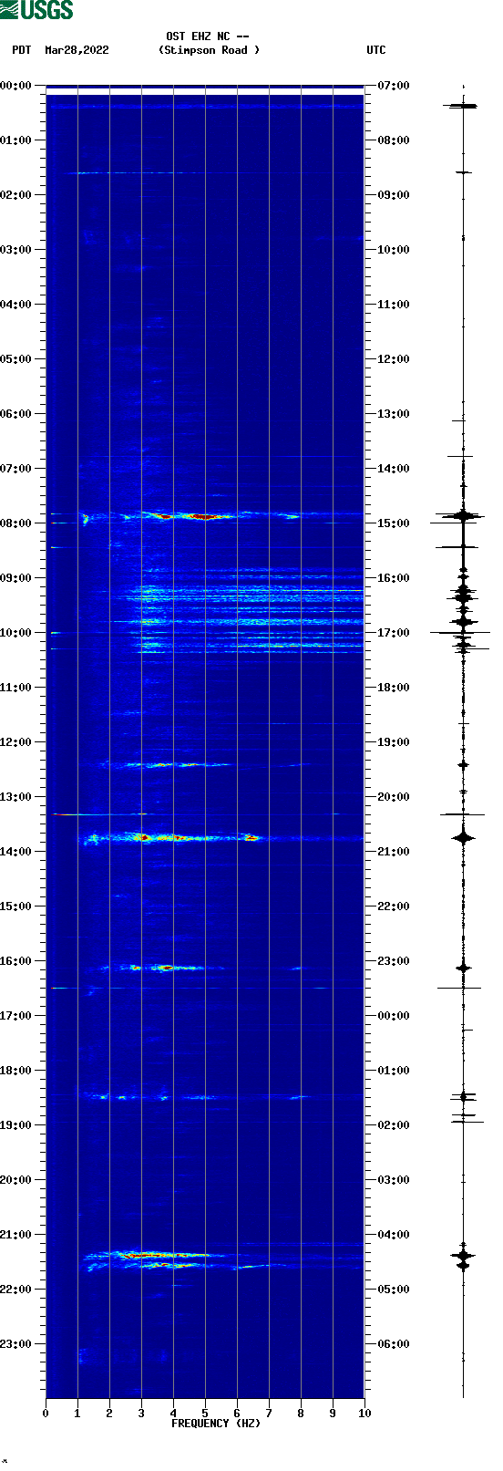 spectrogram plot