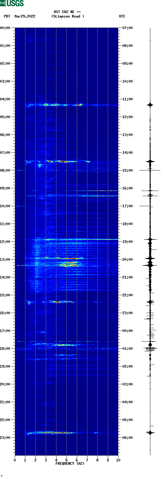 spectrogram plot