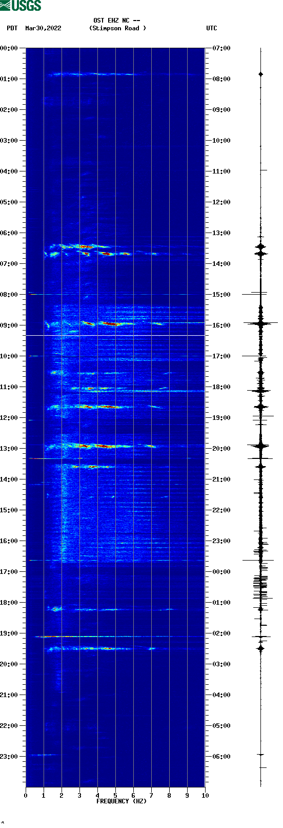 spectrogram plot