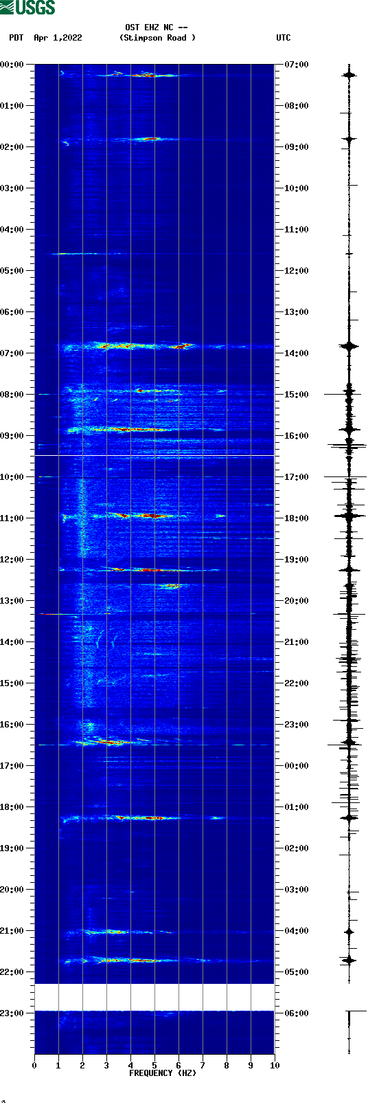 spectrogram plot