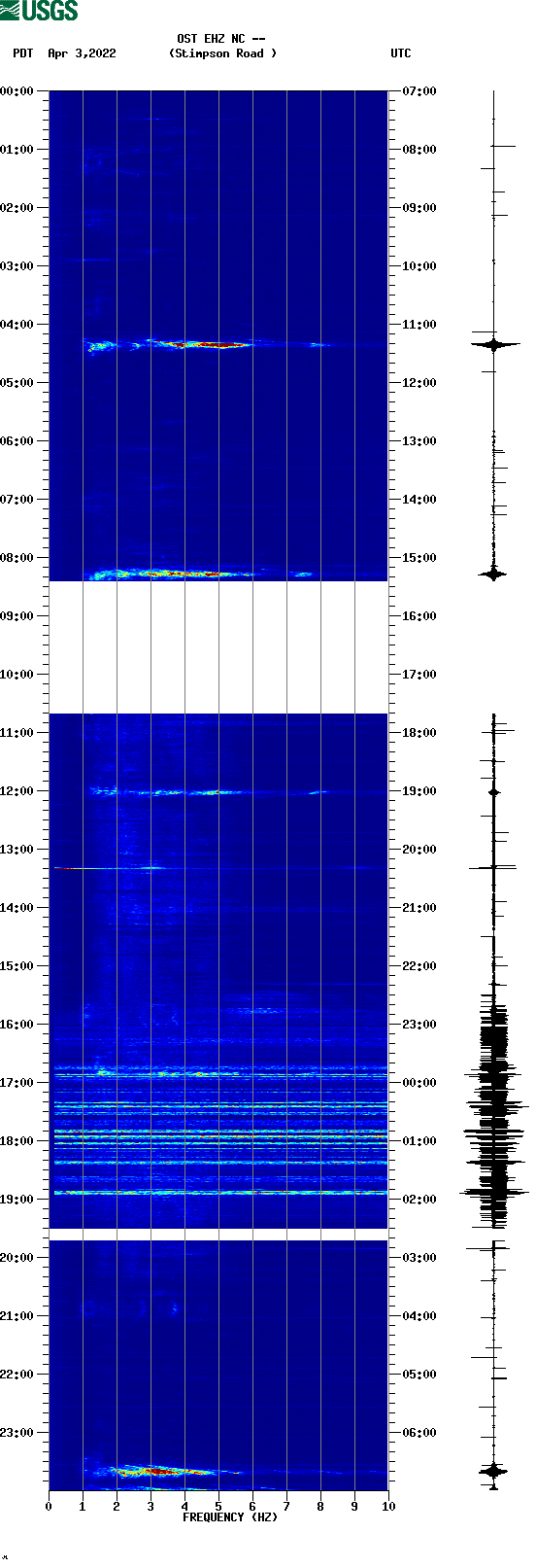 spectrogram plot