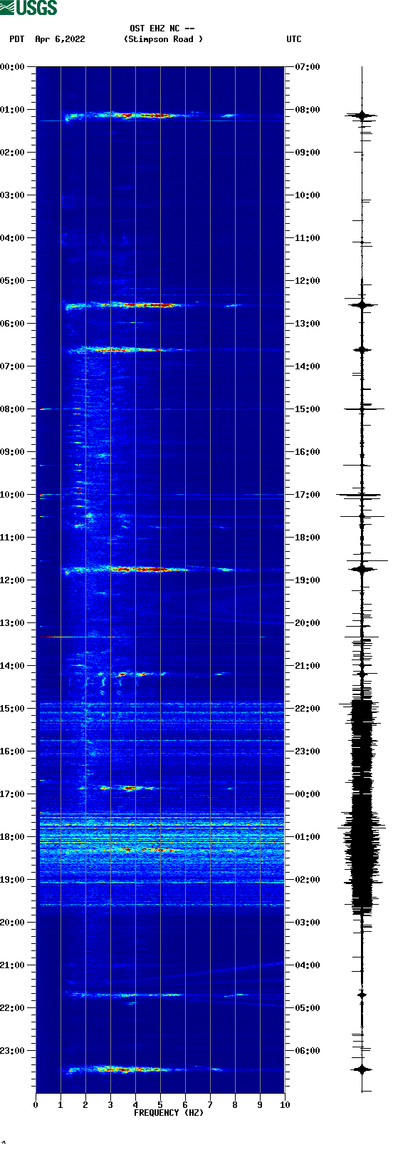 spectrogram plot