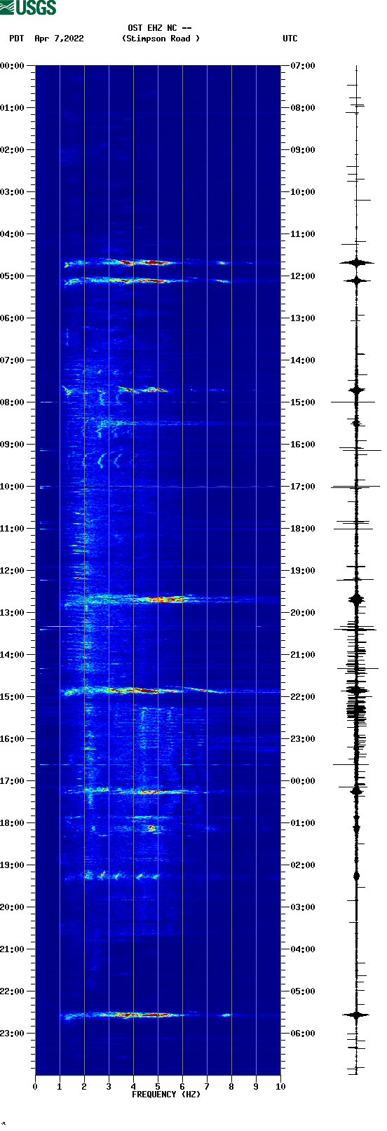 spectrogram plot