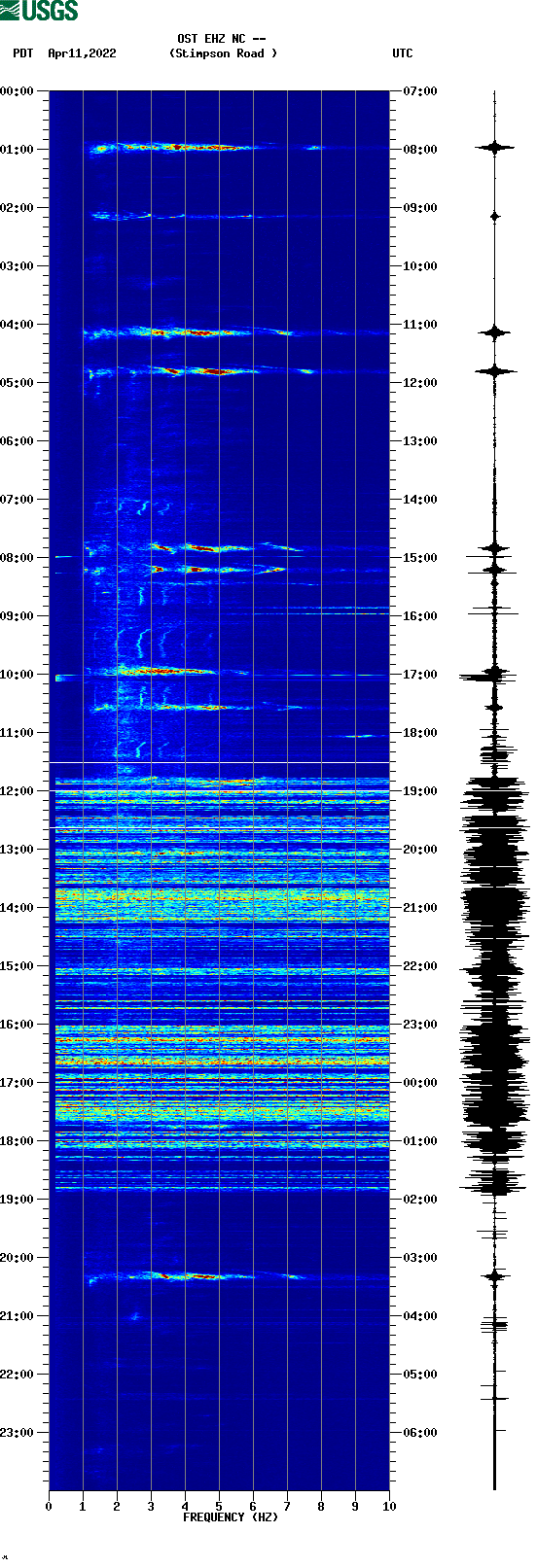 spectrogram plot