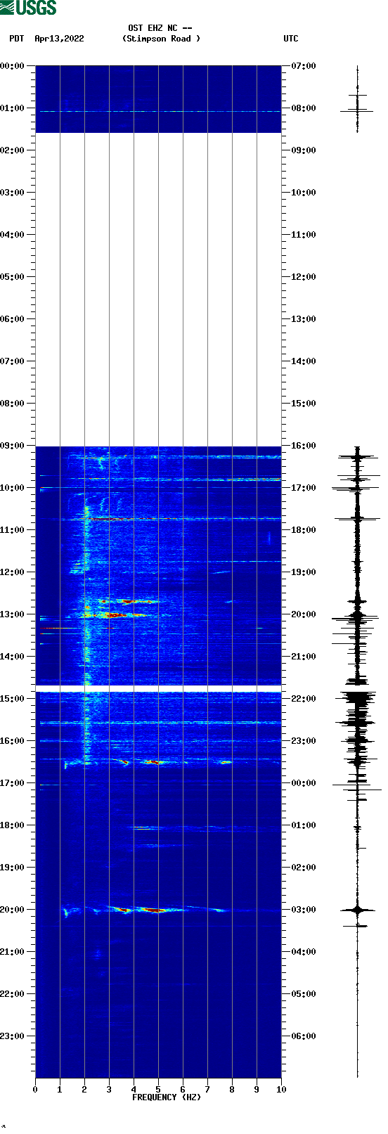 spectrogram plot