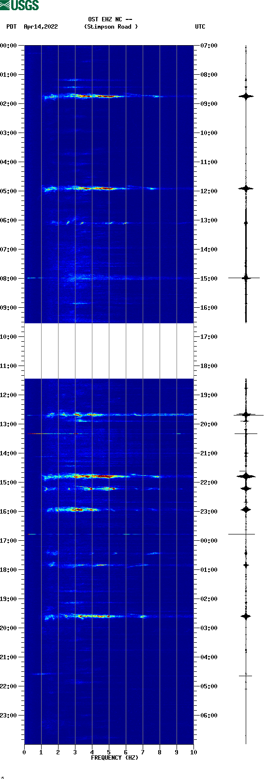 spectrogram plot