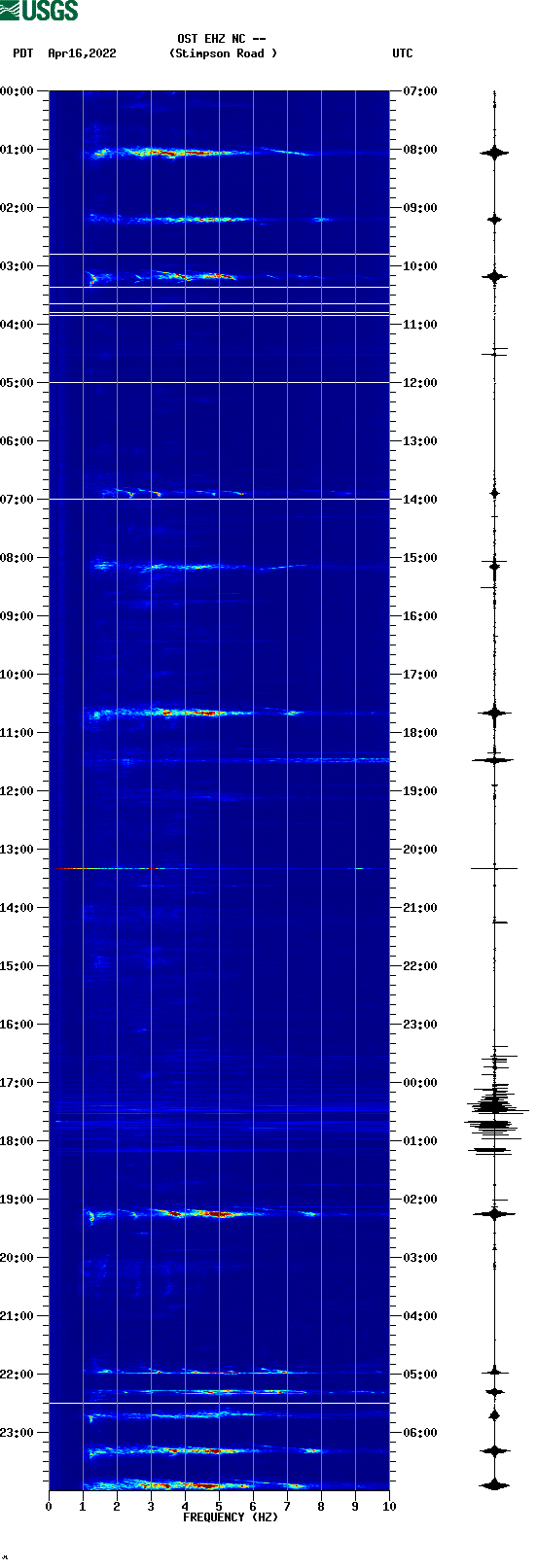 spectrogram plot