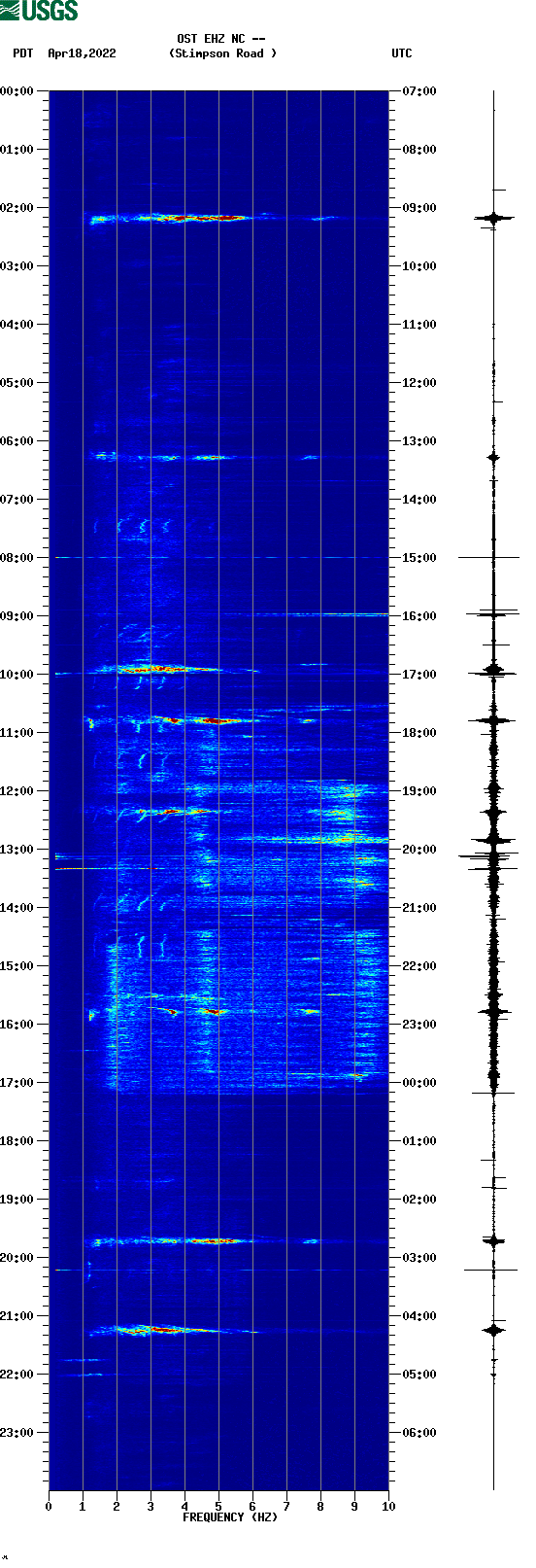 spectrogram plot