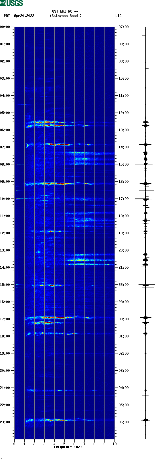 spectrogram plot