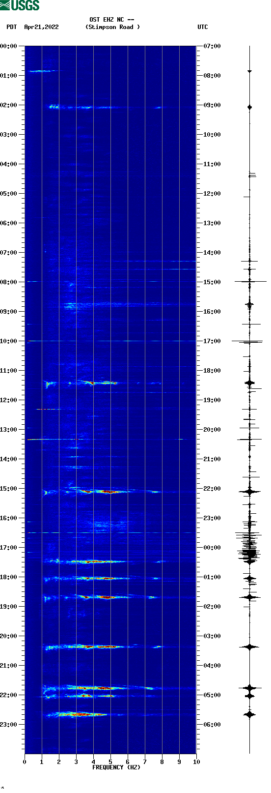 spectrogram plot