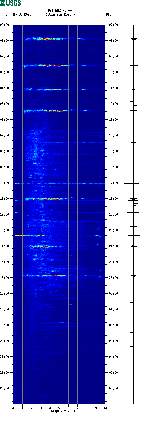 spectrogram plot