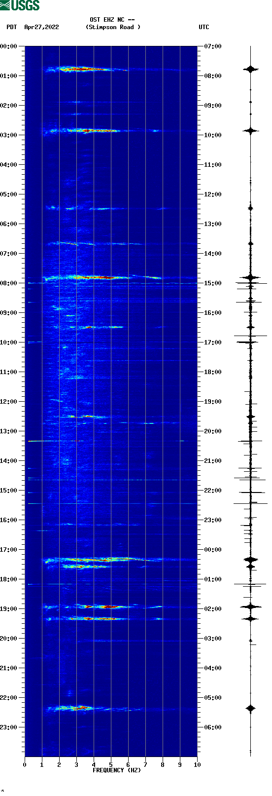 spectrogram plot