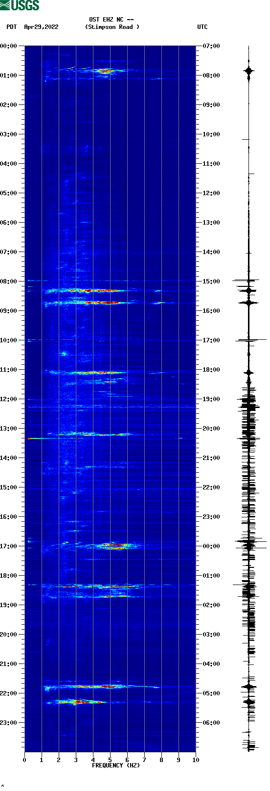 spectrogram plot