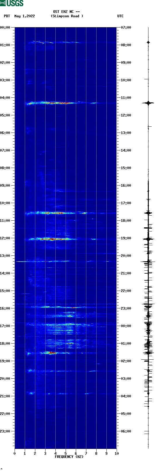 spectrogram plot