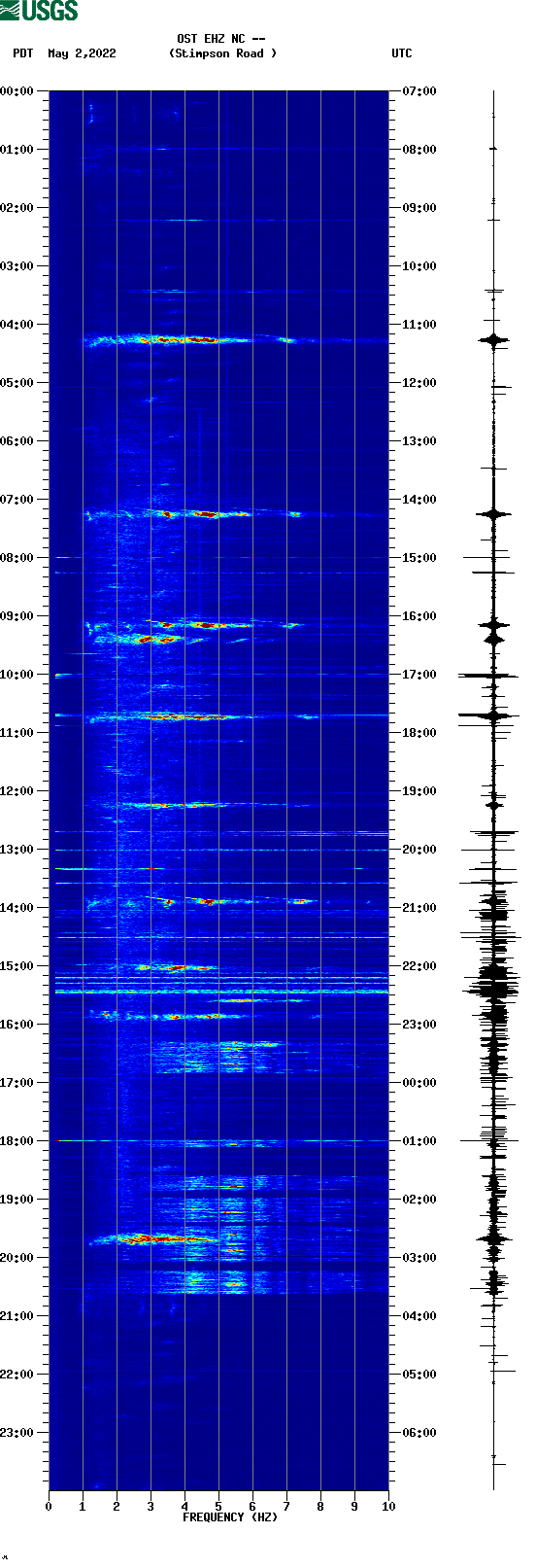 spectrogram plot