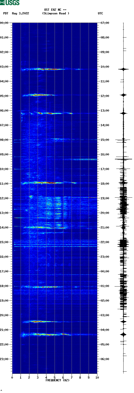 spectrogram plot