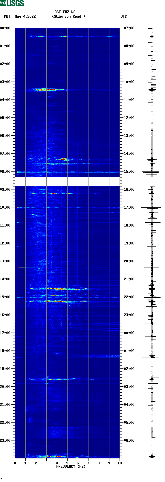 spectrogram plot