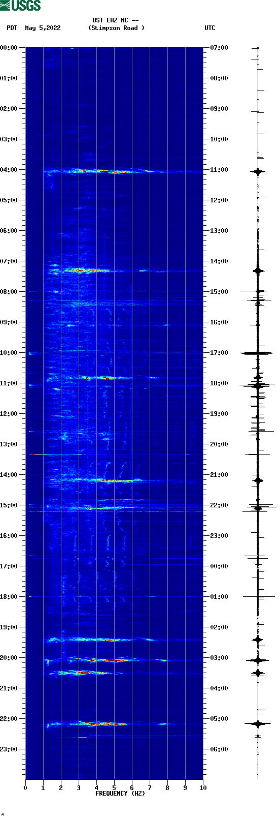 spectrogram plot