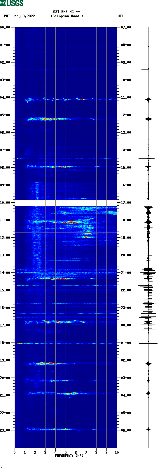 spectrogram plot