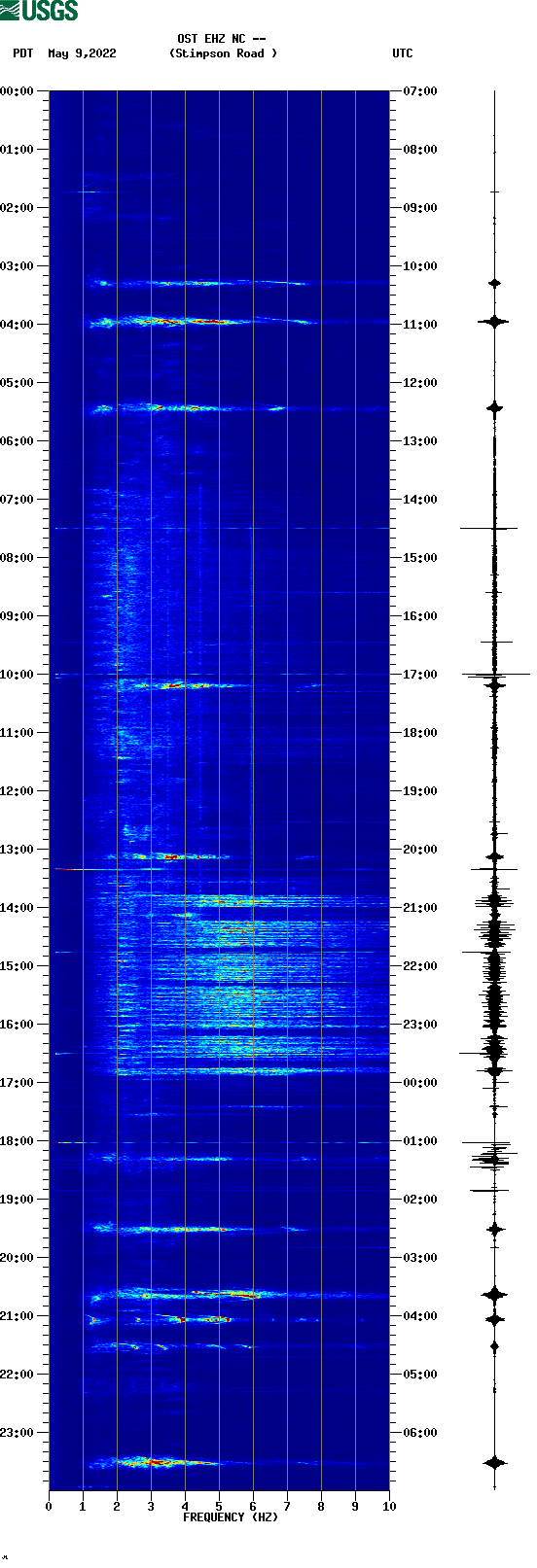 spectrogram plot