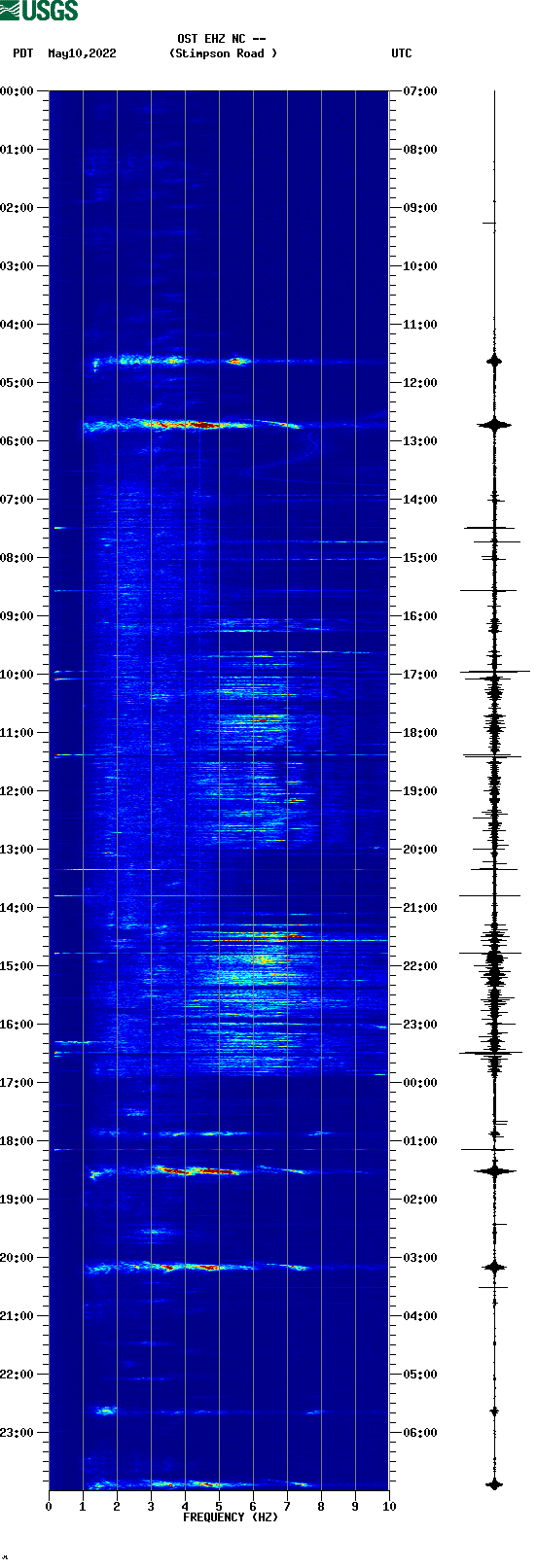 spectrogram plot