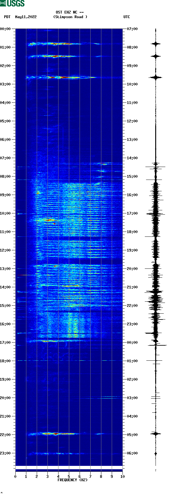 spectrogram plot