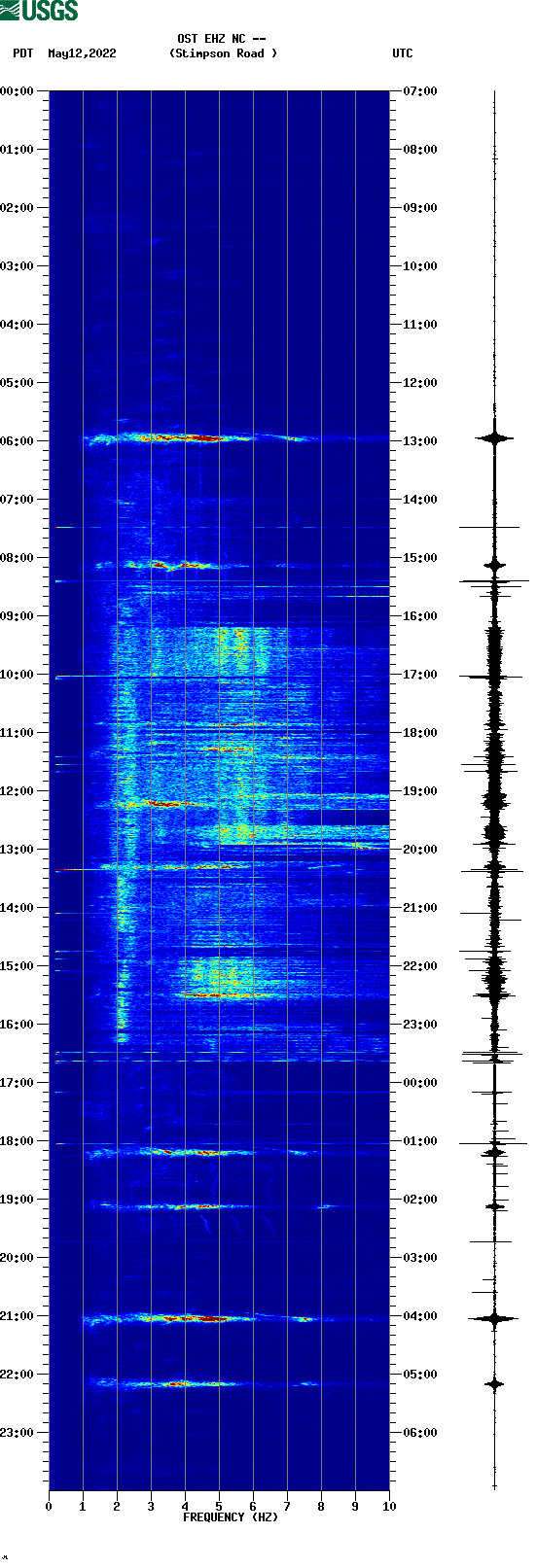 spectrogram plot