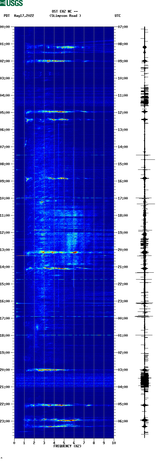spectrogram plot