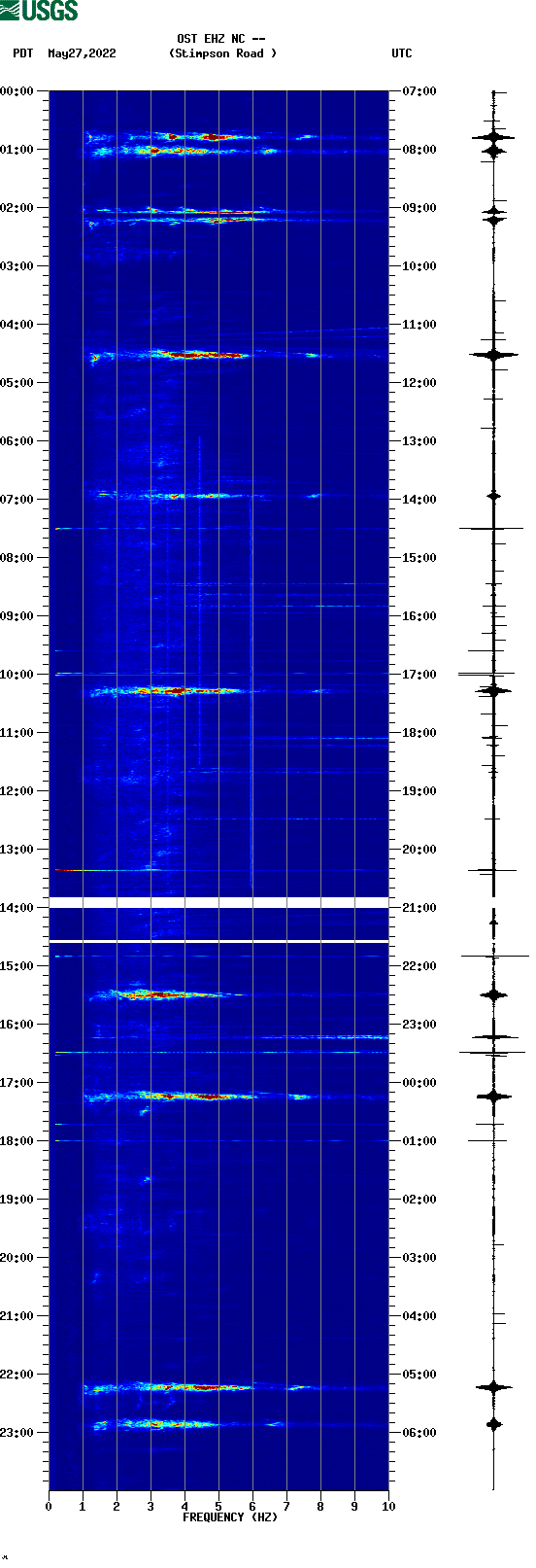 spectrogram plot